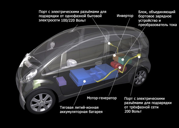 Mitsubishi i-MiEV. Декларация намерений - Фото 14